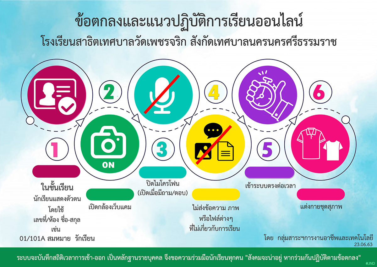 23มิย63 อินโฟกราฟฟิก_ข้อตกลงการเรียนออนไลน์1-63