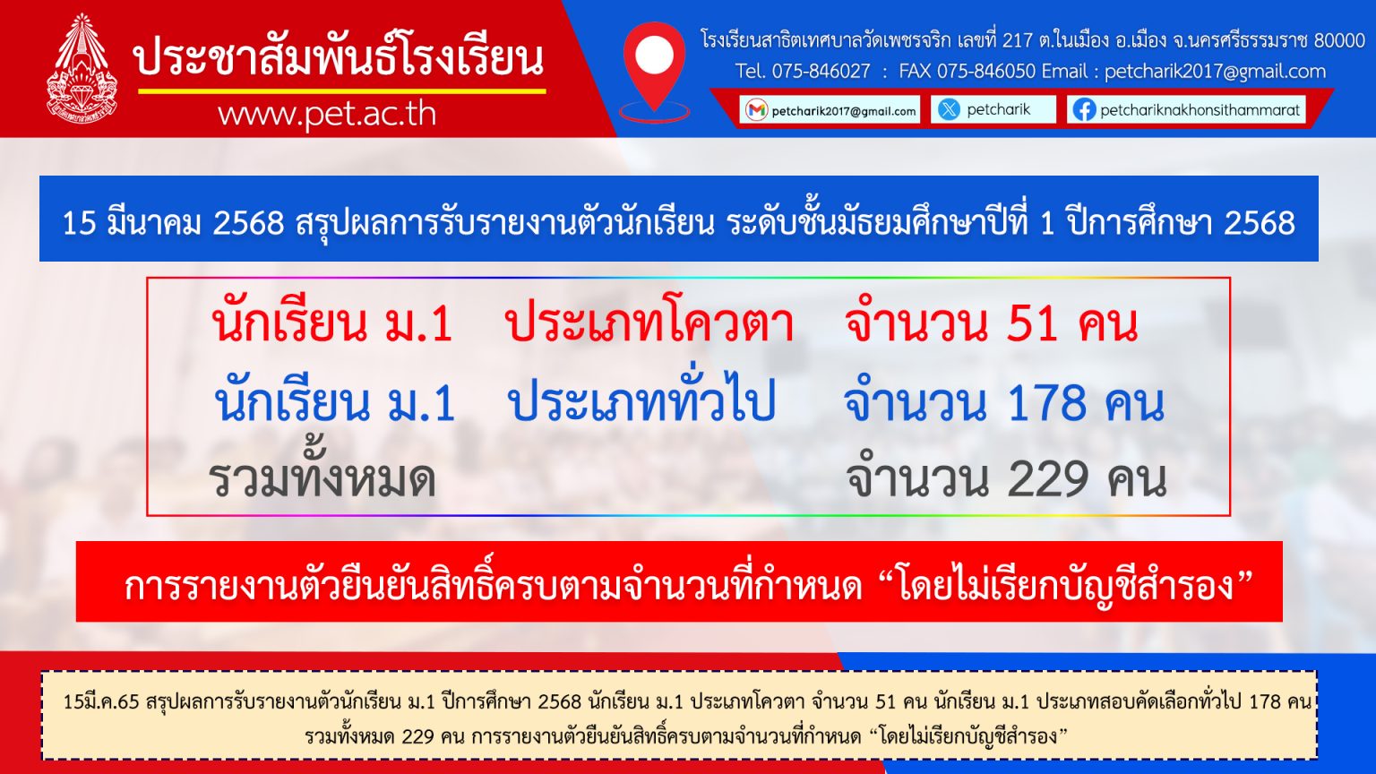 15มี.ค.68 สรุปผลการรับรายงานตัวนักเรียน ม.1 ปีการศึกษา 2568 – โรงเรียน ...